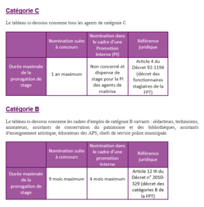 Période De Stage Avant Titularisation - Centre De Gestion De La ...